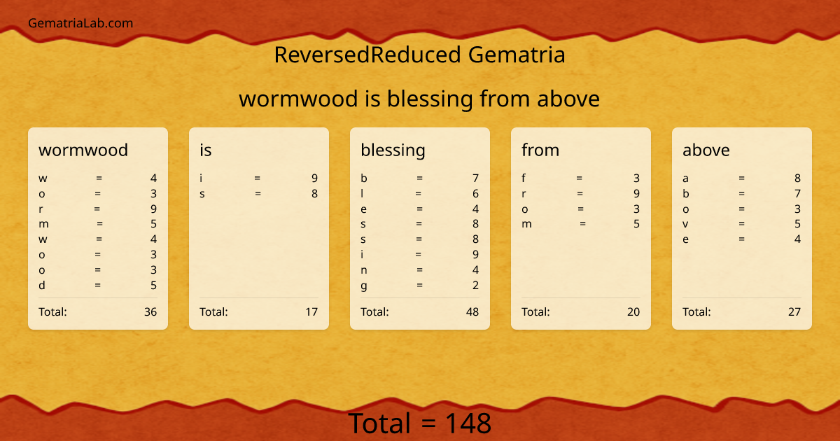 wormwood is blessing from above in reversedReduced Gematria